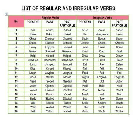 List Of Regular And Irregular Verbs