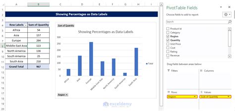 MS Excel PivotTable Chart Labels 的图像结果