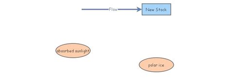 Information Loop 的图像结果