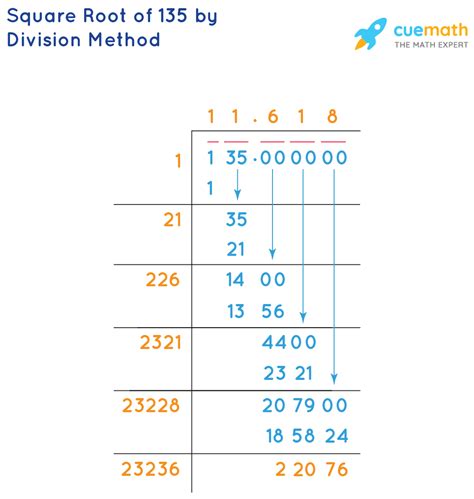 Square Root of 135 - How to Find the Square Root of 135?