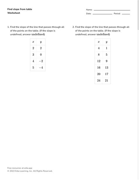 Finding Slope From Tables Desmos Activity at Donald Cambron blog