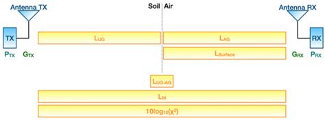 Sensors | Special Issue : LoRa-Based Sensor Networks for the New ...
