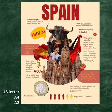 Spain infographic poster spanish classroom decor spanish class spain ...