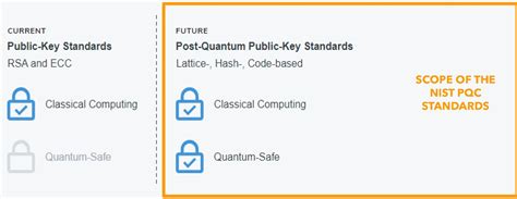 Image result for Post Quantum Computer