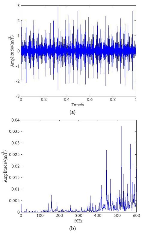Research on the Blind Source Separation Method Based on Regenerated ...