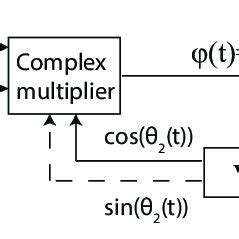 Image result for PLL Simulink Model