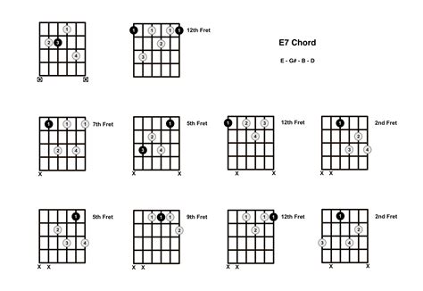 E7 Chord On The Guitar (E Dominant 7) - Diagrams, Finger Positions and ...