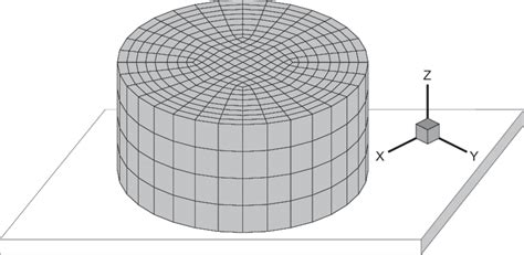 Image result for Relative Compression Cylinder