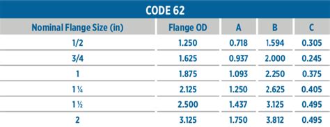 Image result for Code 62 Seal Design