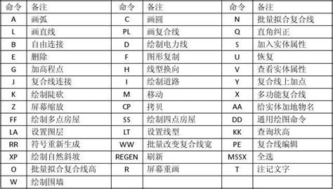 CMD生疏了？教你10招酷酷的Windows命令行指令-太平洋电脑网