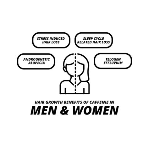 Caffeine and Hair Loss – CHOSEN Store