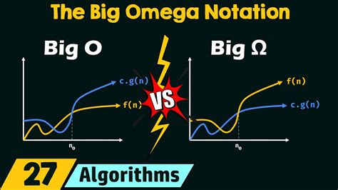How to Find Big Omega of an Algorithm 的图像结果