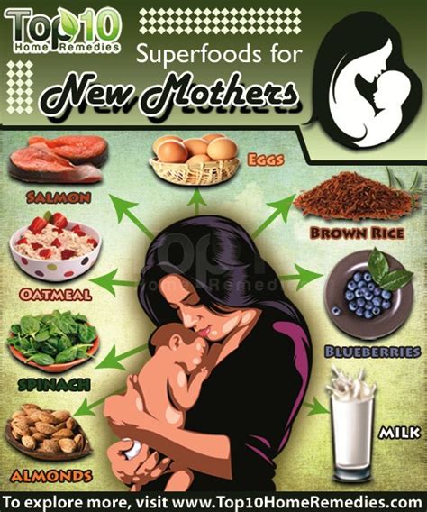 Top 10 Superfoods for New Mothers | Top 10 Home Remedies