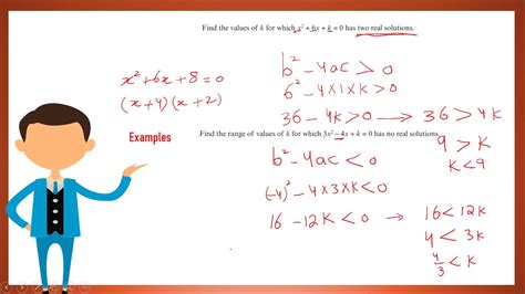Discriminant Lesson 的图像结果