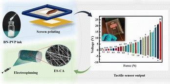 A high output triboelectric nanogenerator based on 2D boron nitride ...