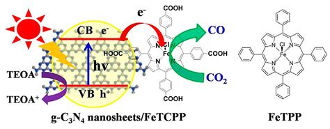 Recent Progress in Porphyrin/g-C3N4 Composite Photocatalysts for Solar ...