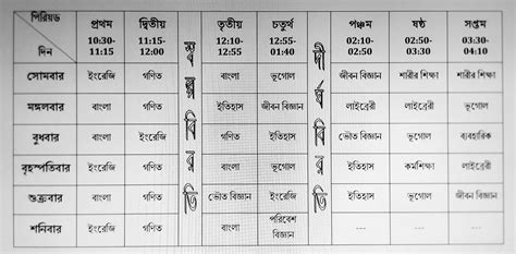 Construction of Time table of any two classes with justification.