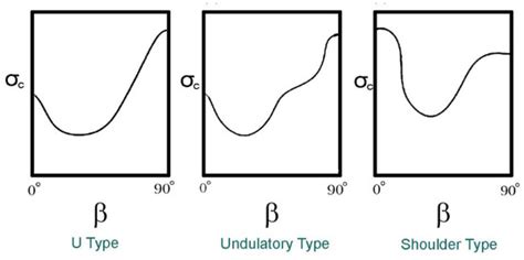 A Review of Relationship between Texture Characteristic and Mechanical ...