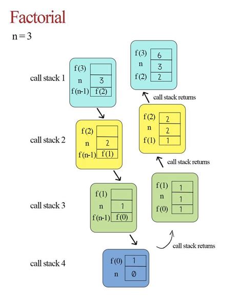 Image result for How to Code a Linear Search in Python