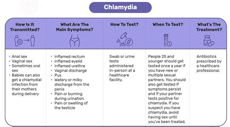 Sexually Active Meaning