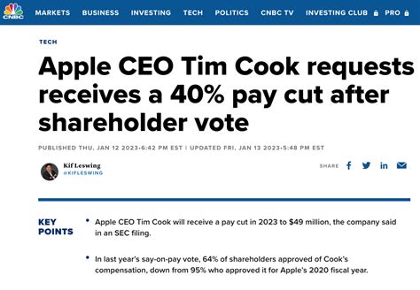 Apple Store Discount For Employees