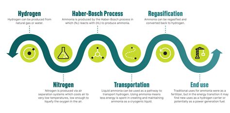 Low-carbon Ammonia | GE Vernova