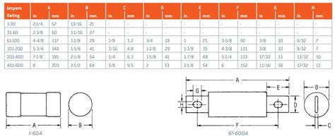 A4J Class J Power Fuses - Mersen | Mouser