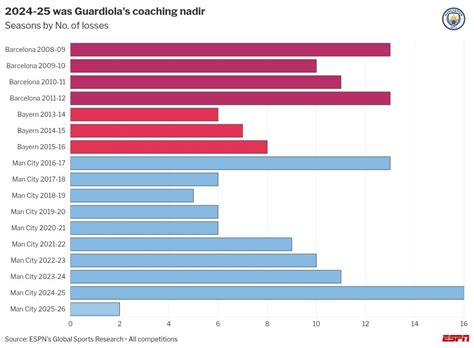 Jürgen Klopp's ex-assistant Pep Lijnders joins Man City staff - ESPN