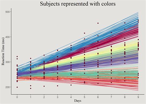 Image result for Bayesian Modelling