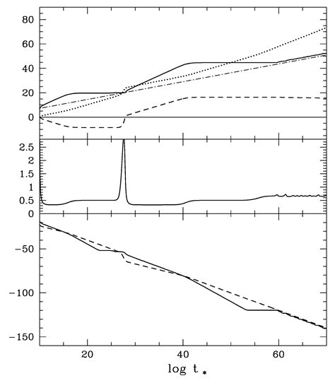 Accelerating Universe and the Scalar-Tensor Theory