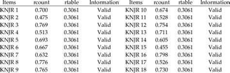 Image result for Performance Validity Test