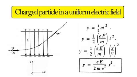 Electric Potential Energy : Electric Dipole, Potential Gradient ...