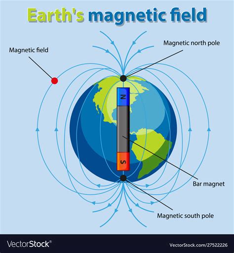 Earth Magnetic Field 的图像结果