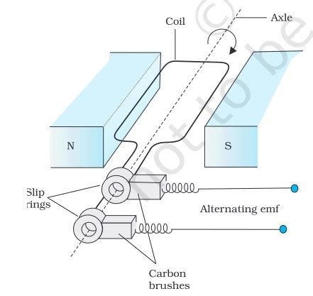 CBSE Class 12 Physics Chapter 6 Electromagnetic Induction Notes ...