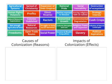 Causes and Effects of America's Colonization - Group sort