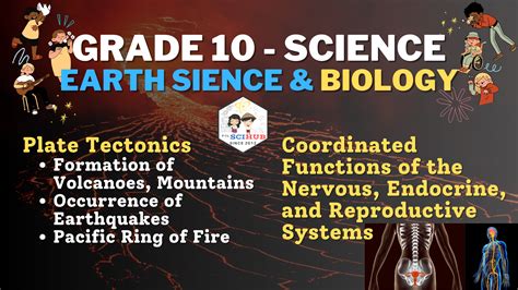 10th Science Lessons 的图像结果