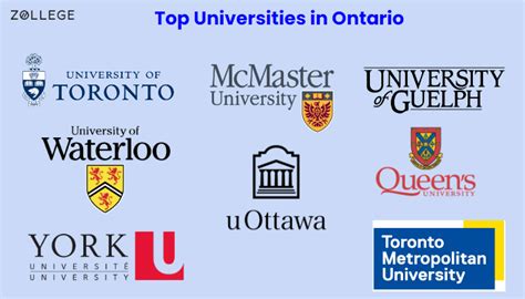 Top Universities In Ontario For International Students