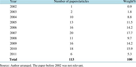 Image result for Sample Distribution Example
