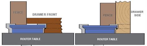 Image result for Drawer Lock Router Bit and Set Up Block