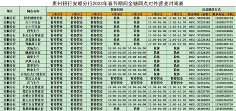 贵州银行经营趋势稳步上升，向高质量发展迈出坚实步伐- MBAChina网