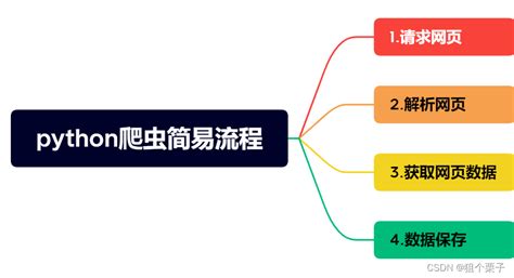 Python爬虫代码示例：成语词典网站爬取成语后写入文本文件_达内Python培训