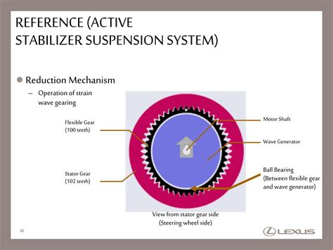 Image result for How Programming a ECB for Car