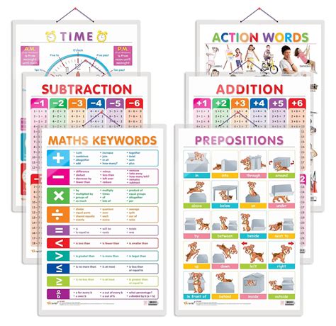 Combo of 6 Action Words, TIME, SUBTRACTION, ADDITION, MATHS KEYWORDS ...