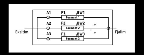 Image result for Parallel Format Instructions