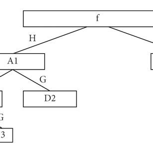 Image result for Discrete Wavelet Transform