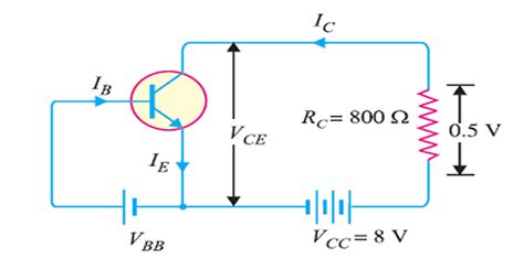 BJT Problems 的图像结果