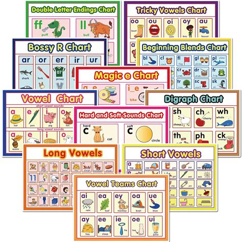 DFZUS 11 English Phonics Posters Language Arts Charts Skills Chart ...