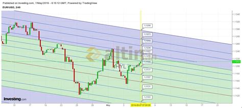 BB EMA Bollinger, MACD, RSI Kanal - Yorumlu grafik