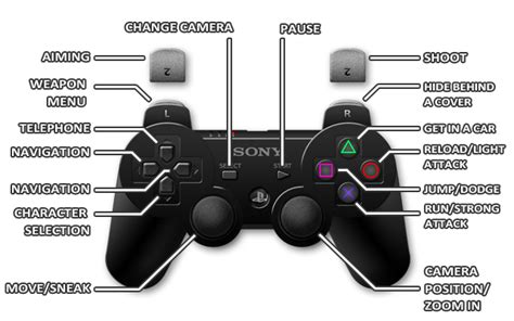 Image result for How Do You Reverse PS3 Controller Buttons