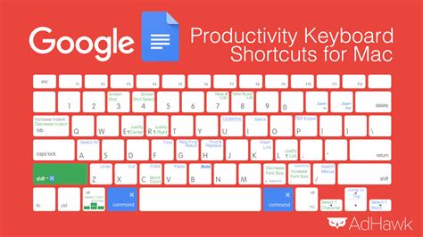 Keyboard Shortcut For Subscript Mac - yellowpie